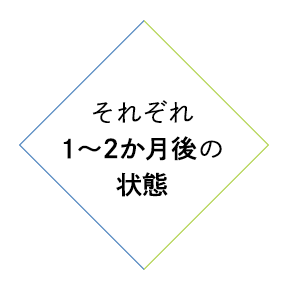 それぞれ1~2か月後の状態